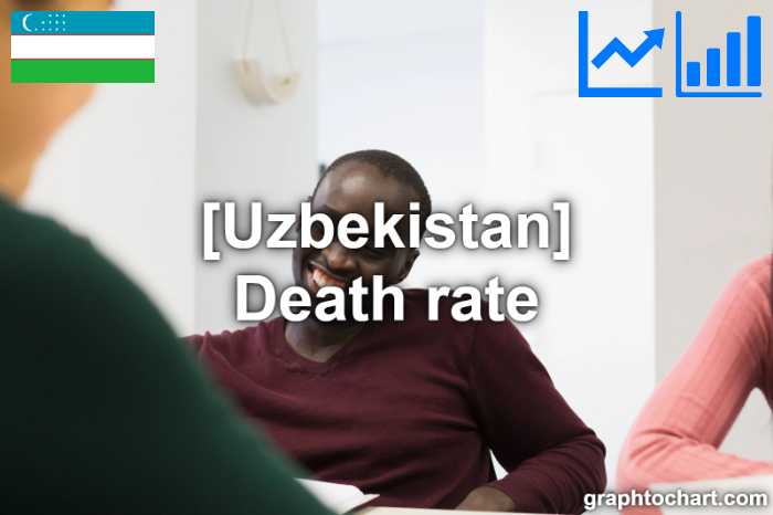Uzbekistan's Death rate(Comparison Chart)