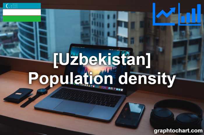 Uzbekistan's Population density(Comparison Chart)