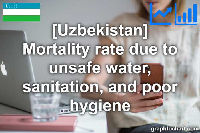 Uzbekistan's Mortality rate due to unsafe water, sanitation, and poor hygiene(Comparison Chart)