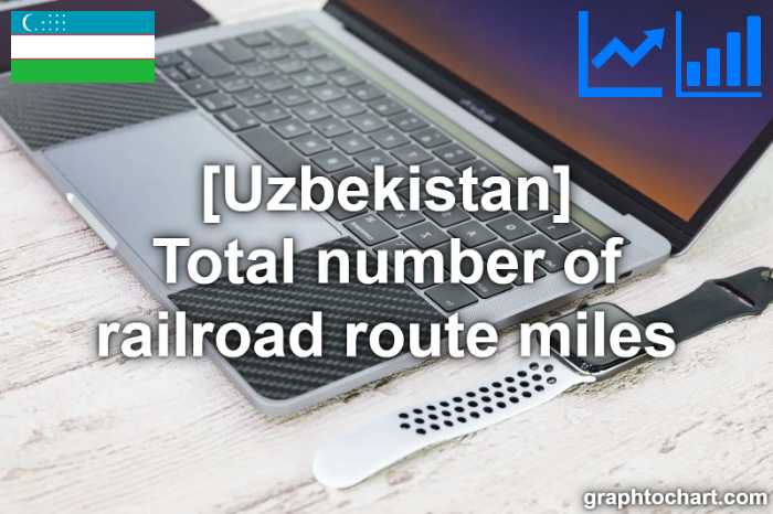 Uzbekistan's Total number of railroad route miles(Comparison Chart)