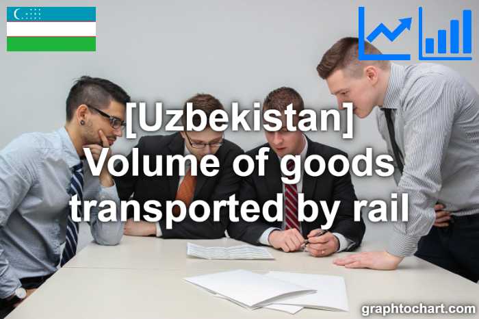Uzbekistan's Volume of goods transported by rail(Comparison Chart)