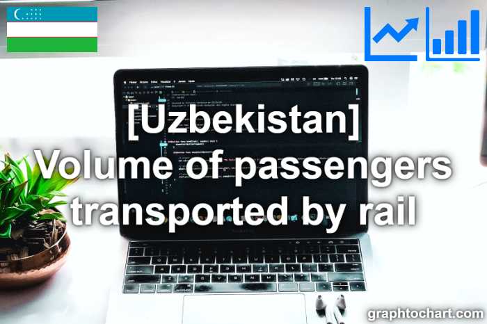 Uzbekistan's Volume of passengers transported by rail(Comparison Chart)