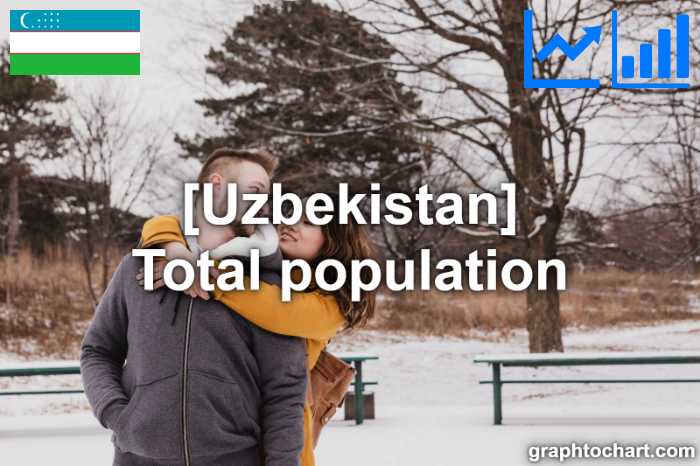 Uzbekistan's Total population(Comparison Chart)