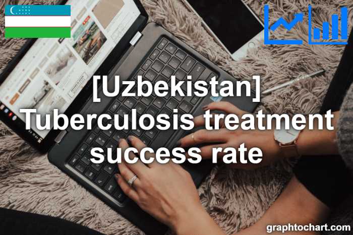 Uzbekistan's Tuberculosis treatment success rate(Comparison Chart)