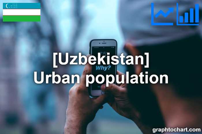 Uzbekistan's Urban population(Comparison Chart)