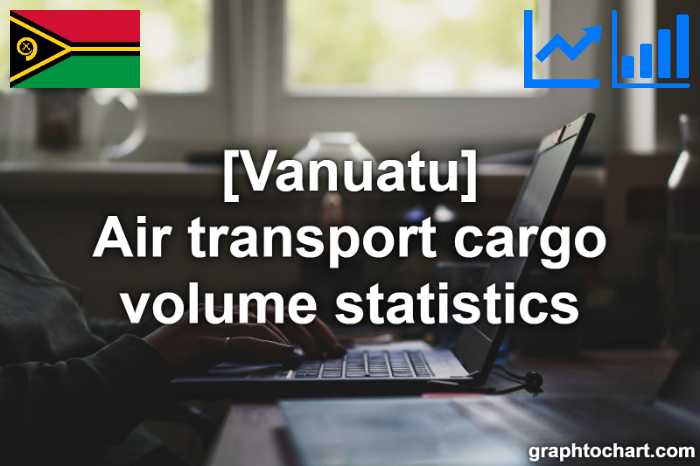 Vanuatu's Air transport cargo volume statistics(Comparison Chart)