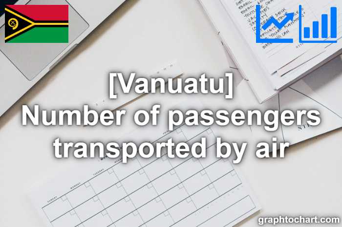 Vanuatu's Number of passengers transported by air(Comparison Chart)