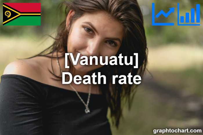 Vanuatu's Death rate(Comparison Chart)