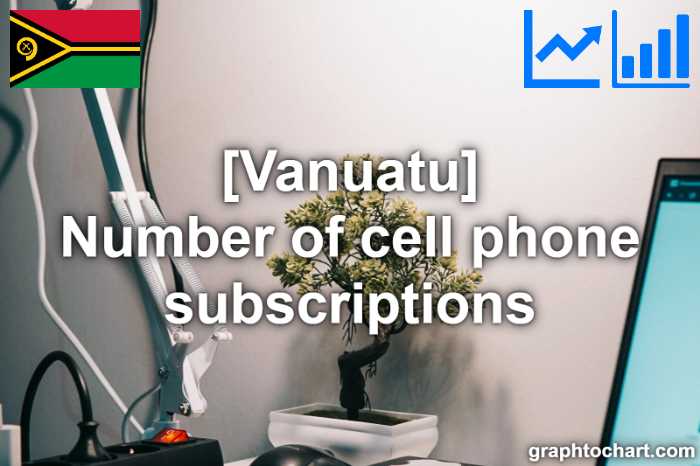 Vanuatu's Number of cell phone subscriptions(Comparison Chart)