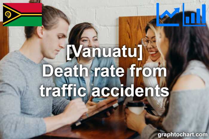 Vanuatu's Death rate from traffic accidents(Comparison Chart)