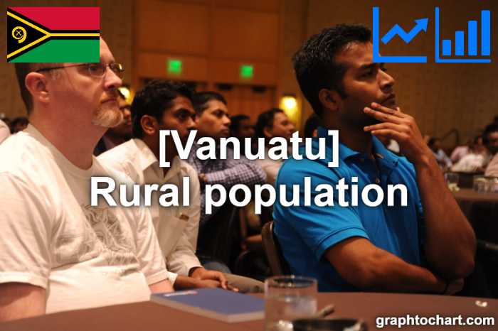 Vanuatu's Rural population(Comparison Chart)