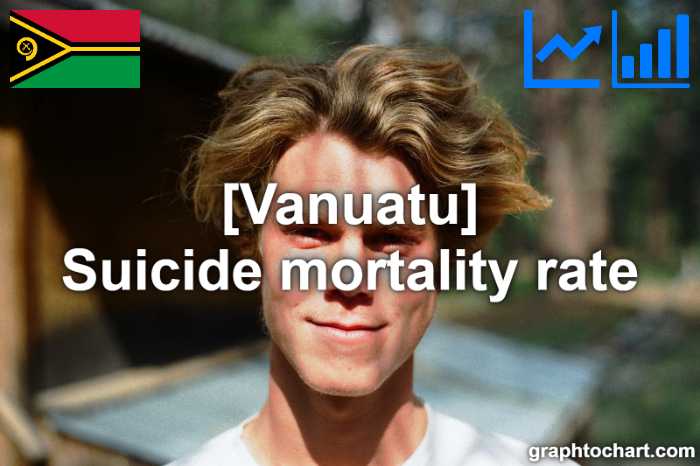 Vanuatu's Suicide mortality rate(Comparison Chart)
