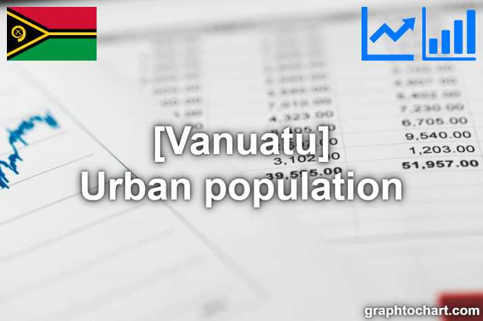 Vanuatu's Urban population(Comparison Chart)