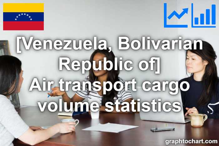Venezuela, Bolivarian Republic of's Air transport cargo volume statistics(Comparison Chart)