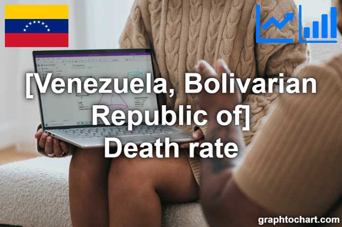Venezuela, Bolivarian Republic of's Death rate(Comparison Chart)