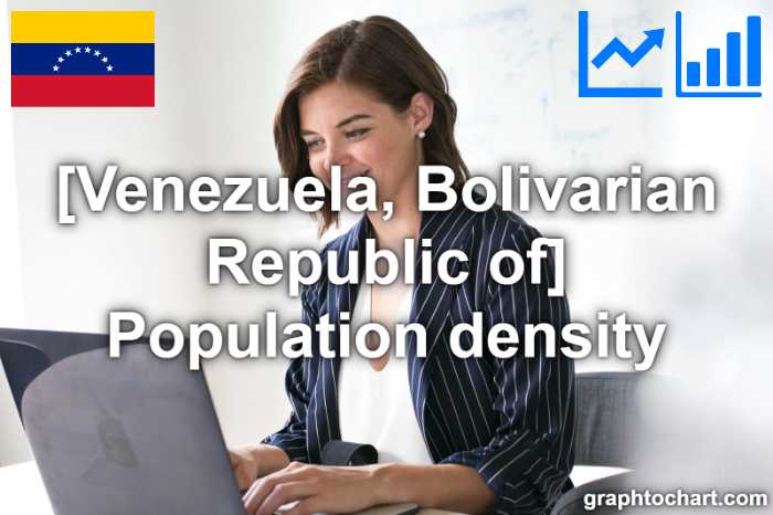 Venezuela, Bolivarian Republic of's Population density(Comparison Chart)