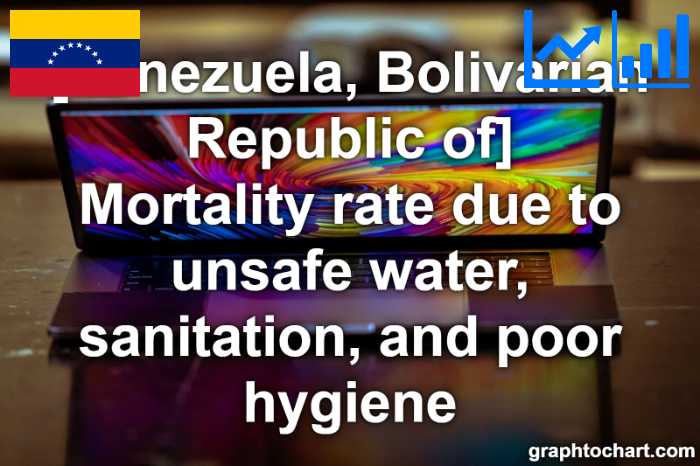 Venezuela, Bolivarian Republic of's Mortality rate due to unsafe water, sanitation, and poor hygiene(Comparison Chart)