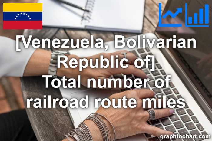 Venezuela, Bolivarian Republic of's Total number of railroad route miles(Comparison Chart)