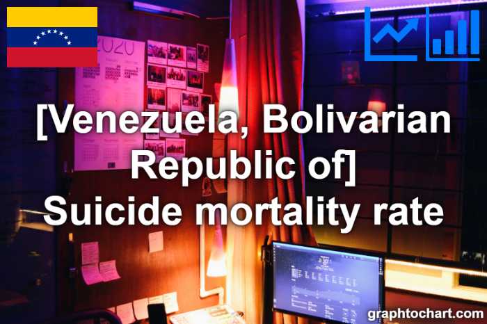 Venezuela, Bolivarian Republic of's Suicide mortality rate(Comparison Chart)