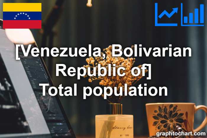 Venezuela, Bolivarian Republic of's Total population(Comparison Chart)