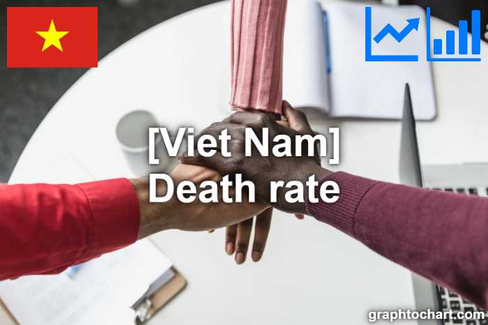 Viet Nam's Death rate(Comparison Chart)