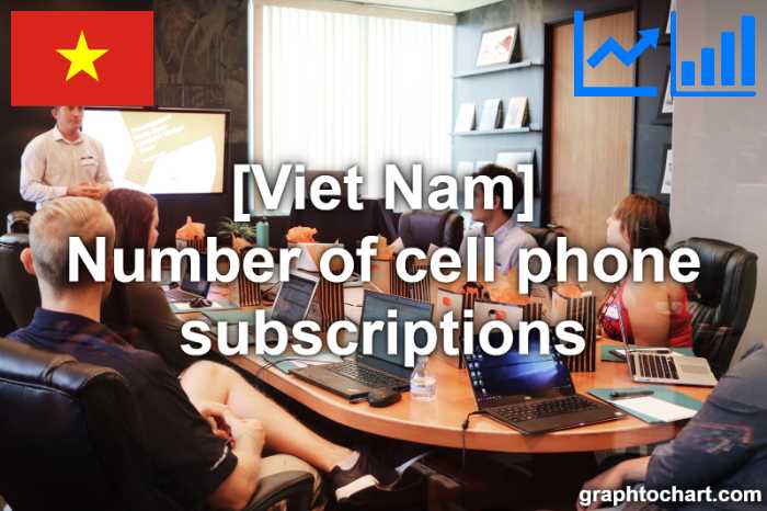 Viet Nam's Number of cell phone subscriptions(Comparison Chart)