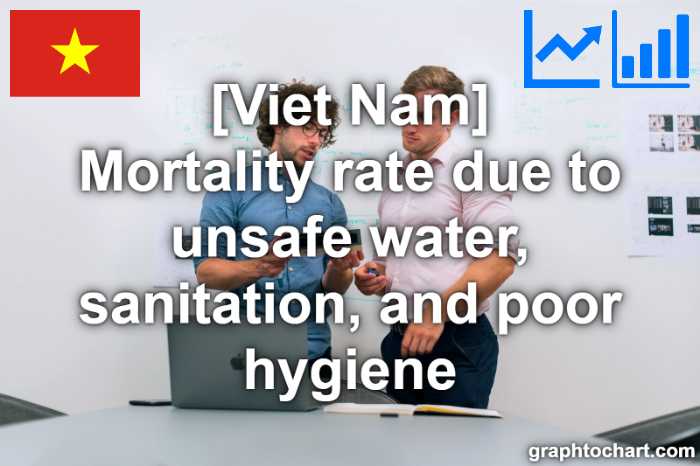 Viet Nam's Mortality rate due to unsafe water, sanitation, and poor hygiene(Comparison Chart)