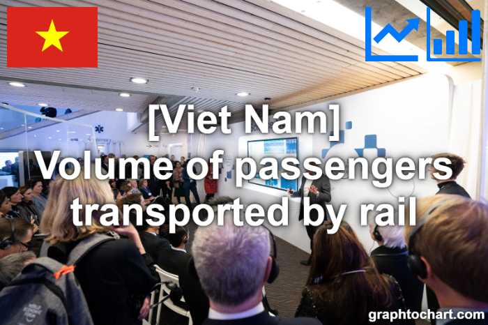 Viet Nam's Volume of passengers transported by rail(Comparison Chart)