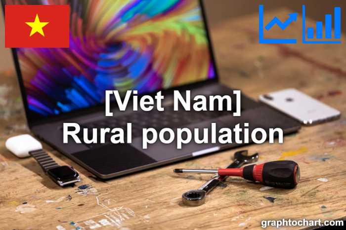 Viet Nam's Rural population(Comparison Chart)