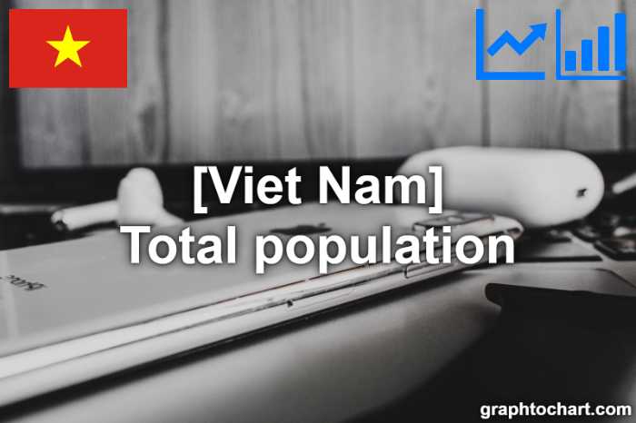 Viet Nam's Total population(Comparison Chart)
