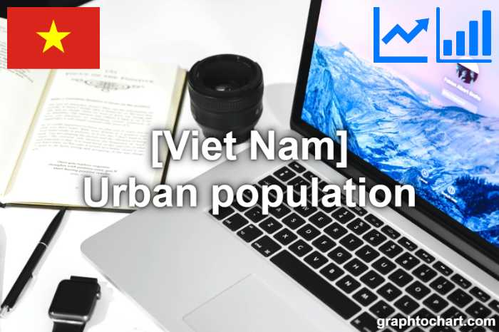 Viet Nam's Urban population(Comparison Chart)
