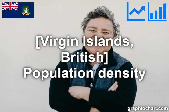 Virgin Islands, British's Population density(Comparison Chart)