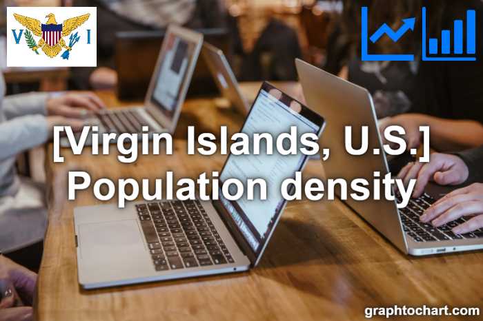 Virgin Islands, U.S.'s Population density(Comparison Chart)