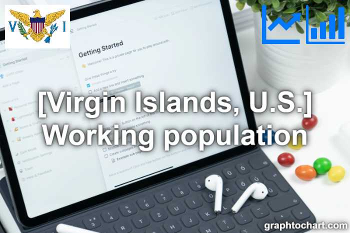 Virgin Islands, U.S.'s Working population(Comparison Chart)