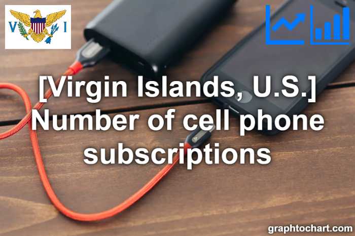 Virgin Islands, U.S.'s Number of cell phone subscriptions(Comparison Chart)