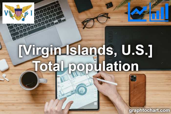 Virgin Islands, U.S.'s Total population(Comparison Chart)