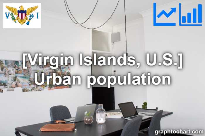 Virgin Islands, U.S.'s Urban population(Comparison Chart)