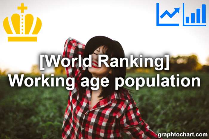 Top 192 Countries by Working age population