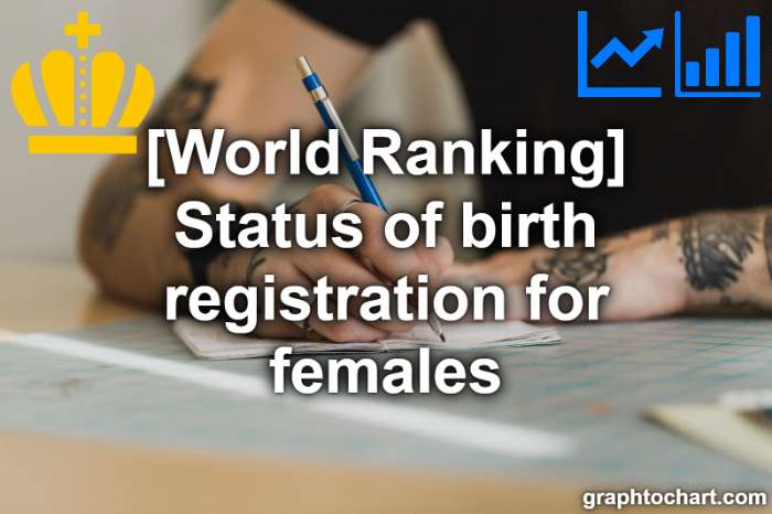 Top 53 Countries by Status of birth registration for females