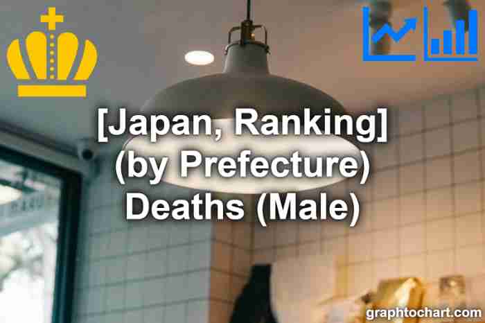 "Deaths (Male)" ranking in Japan (by Prefecture)
