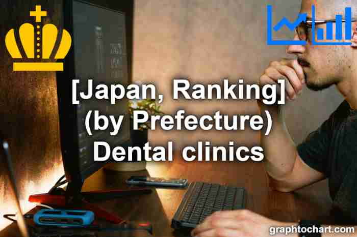 "Dental clinics" ranking in Japan (by Prefecture)