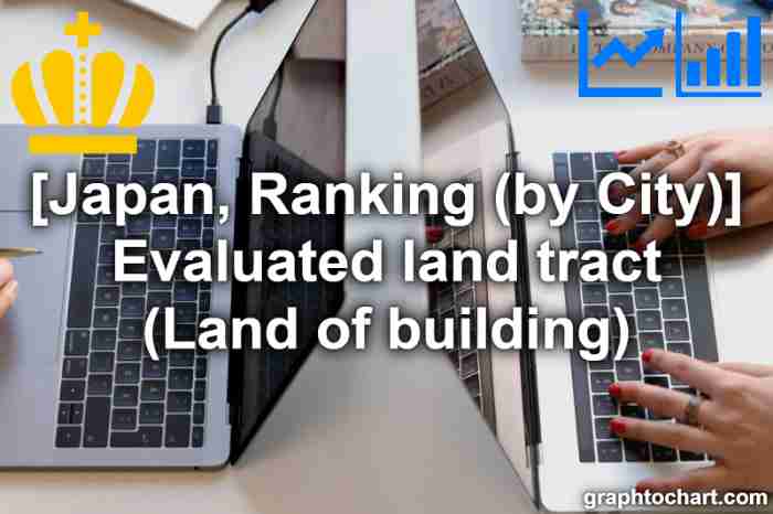 "Evaluated land tract (Land of building)" ranking in Japan (by City)
