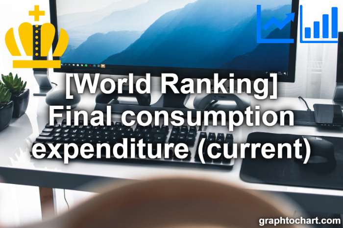 Top 147 Countries by Final consumption expenditure (current)