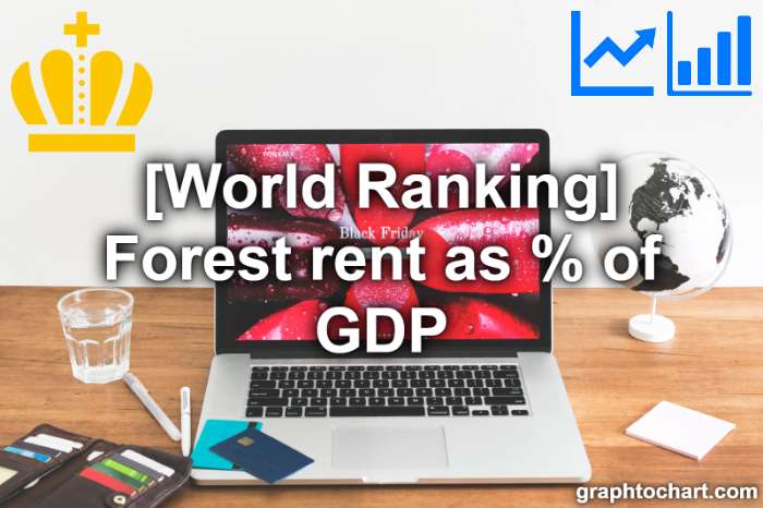 world Ranking: Forest rent as % of GDP