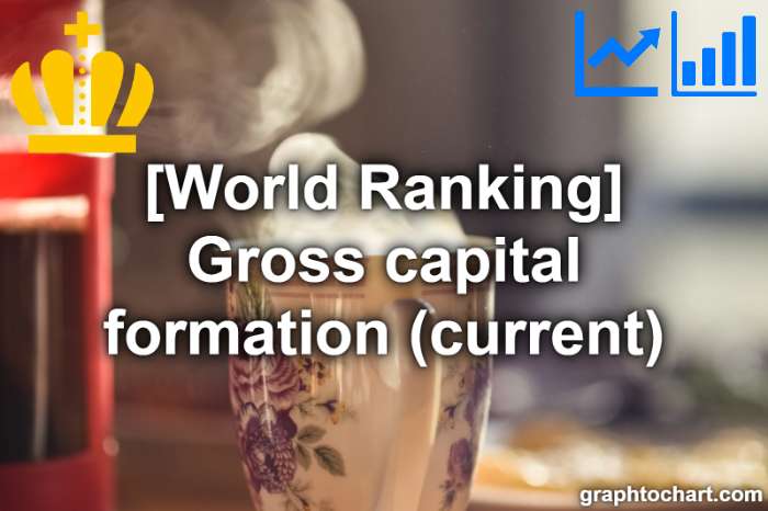 Top 143 Countries by Gross capital formation (current)