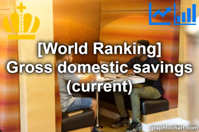 Top 147 Countries by Gross domestic savings (current)