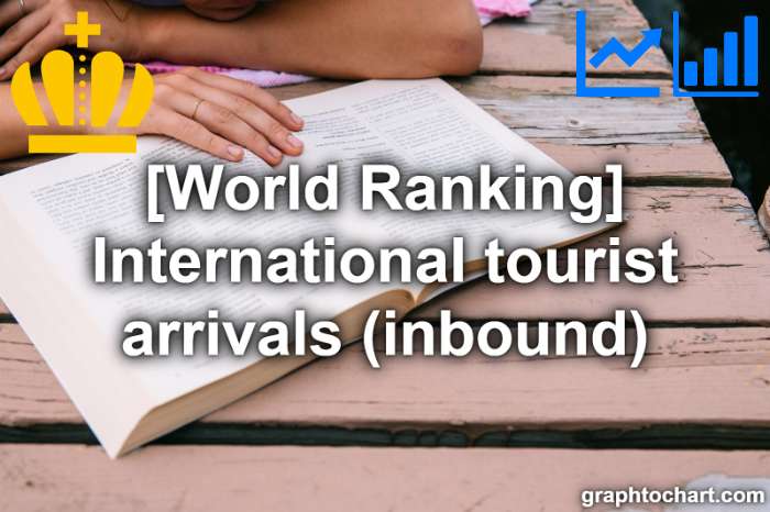 Top 172 Countries by International tourist arrivals (inbound)