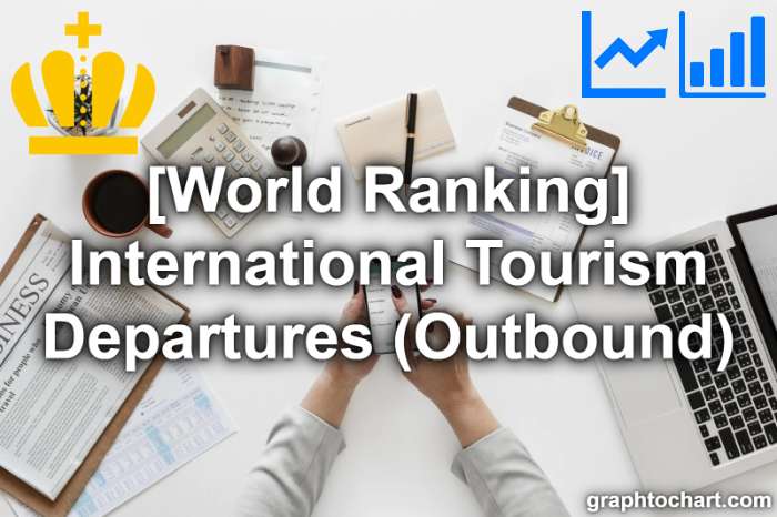 Top 88 Countries by International Tourism Departures (Outbound)