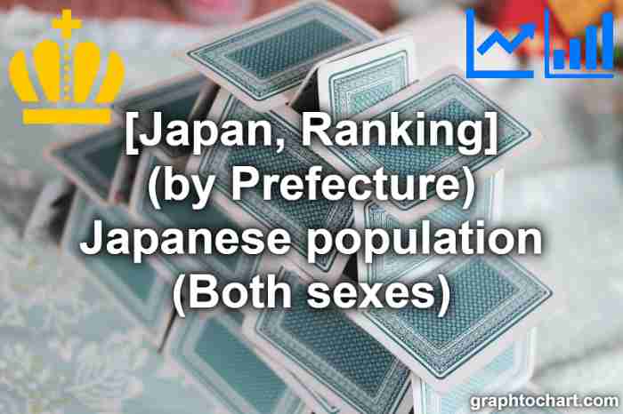 "Japanese population (Both sexes)" ranking in Japan (by Prefecture)