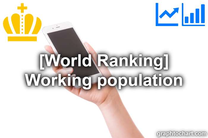 Top 185 Countries by Working population